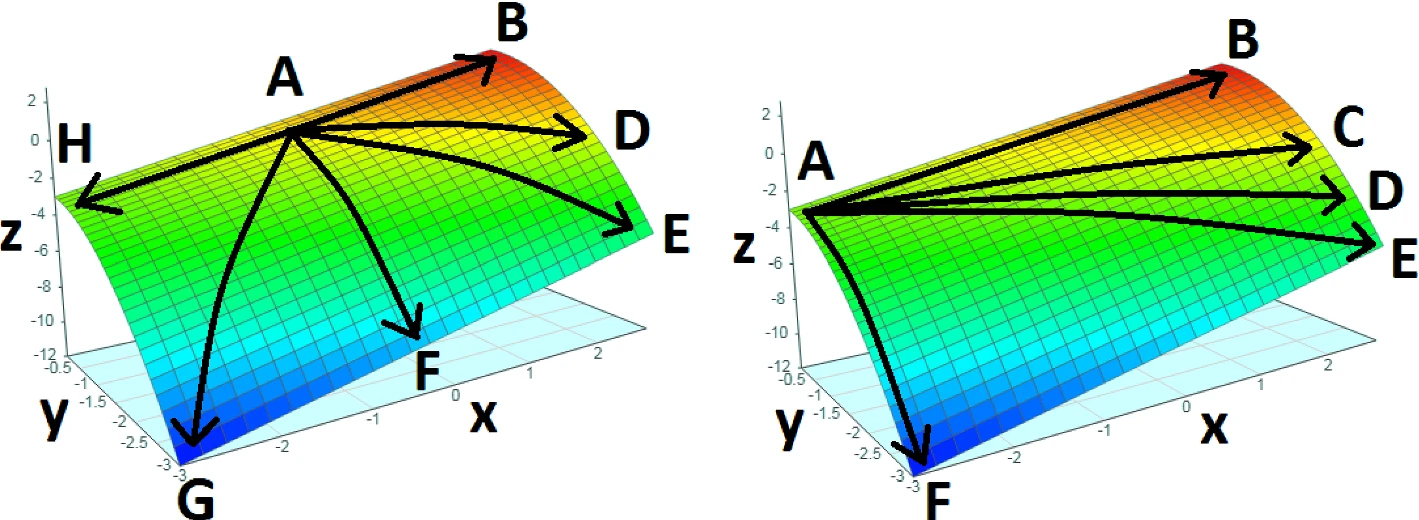 SEBA utility functions pair
